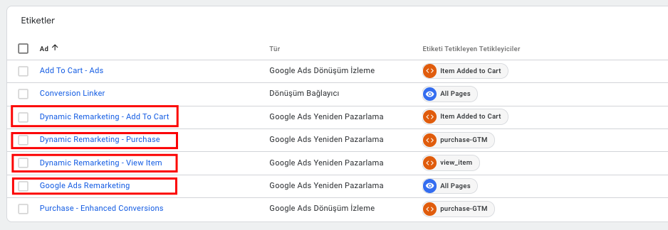Google Ads Kurulumu Nasıl Yapılır?